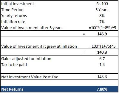 FD vs Debt Fund - Tax Illustration.jpg
