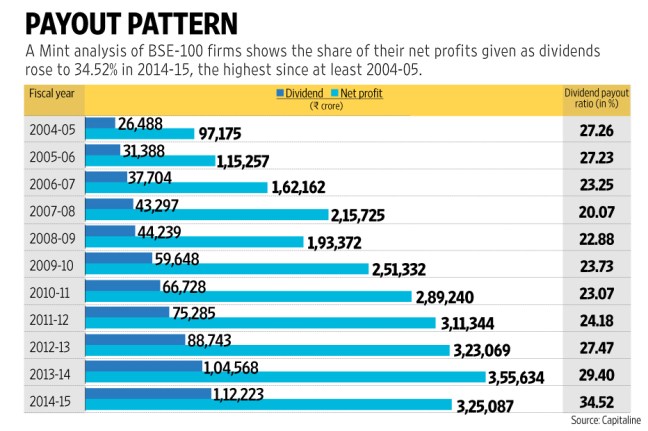 Dividend Payout.jpg