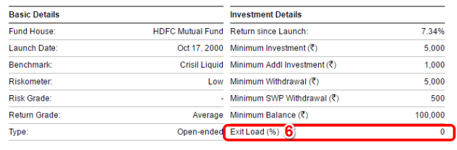 HDFC Liquid Fund -Exit Load