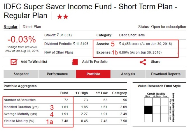 IDFC Super Saver Income Fund   Short Term Plan   - 1