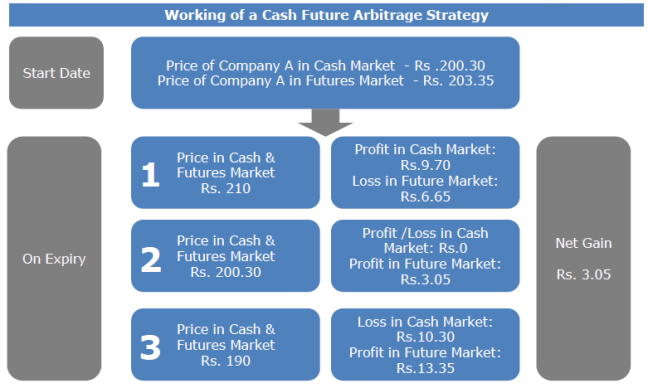 arbitrage-example