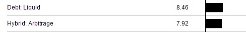 arbitrage-vs-liquid