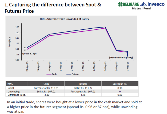 religare-arb-1