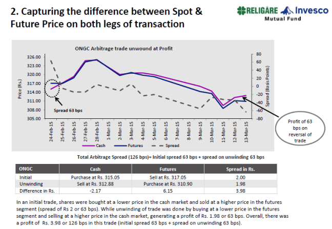 religare-arb-2