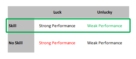 Luck vs Skill - 2