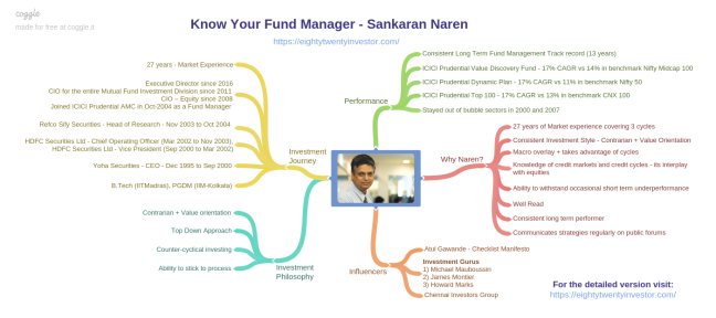 Eighty Twenty Inevstor - Know Your Fund Manager -Sankaran Naren
