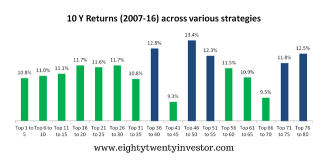 All strategies Performance -1.png