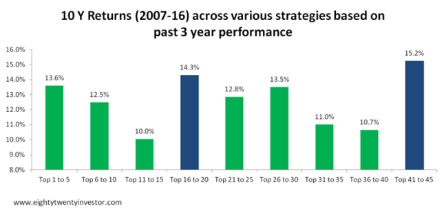 3year based - All Strategies Performance.png