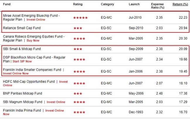 Fund returns in last cycle.jpg