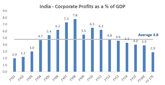 corp pat as a % of GDP.png