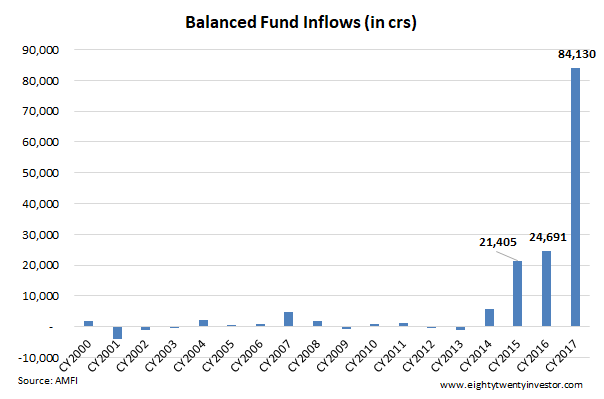 Balanced Fund Flows 2017.png