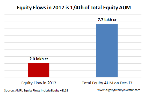 CY Equity Flows 2017.png