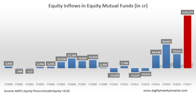 CY Equity Flows.png