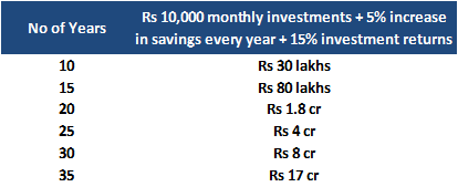 Future Portfolio Estimates.png