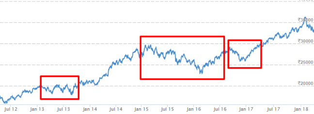 SENSEX BSE Sensex Sensex Index Live Sensex Index Sensex Stocks