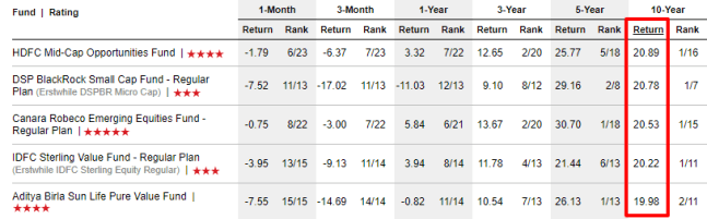 Fund Selector   Returns   Value Research Online.png