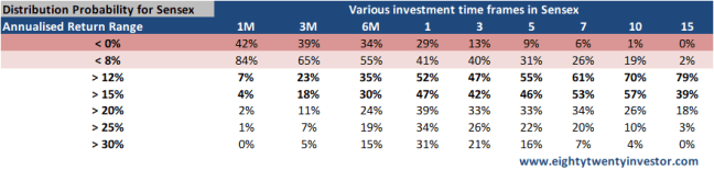 Sensex Return Distribution.png