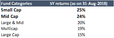 5Y returns.png