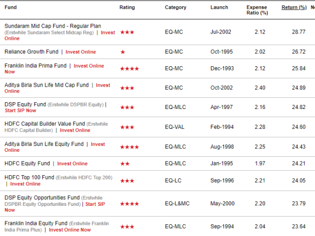 Point to Point Returns   Snapshot   Value Research Online2.png