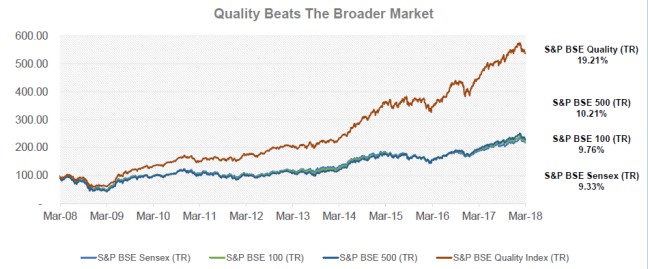 Quality Outperformas over long run.png